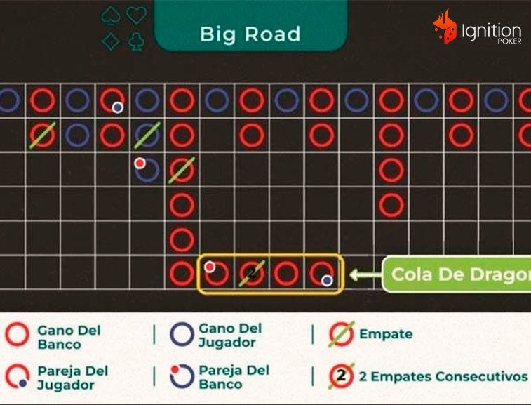 tabla resultados baccarat m Tabla de resultados big road