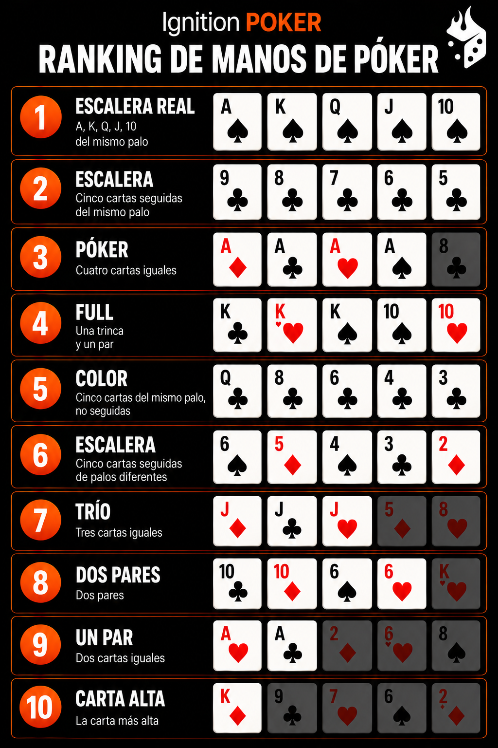 manos de poker manos de poker