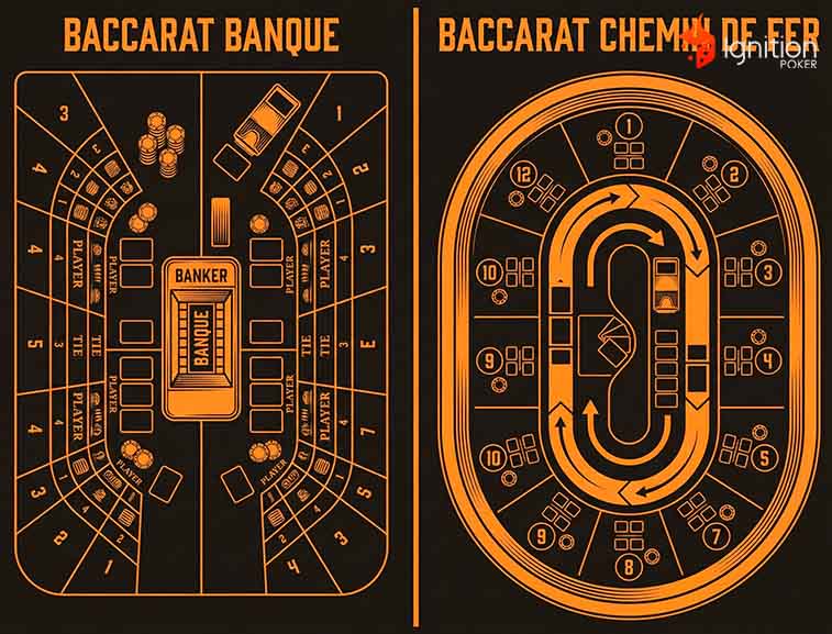 baccarat formas jugar Mesas de variantes de baccarat