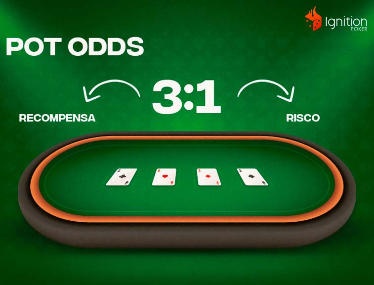 pot odds poker Mesa de poker online explicando o termo Pot Odds