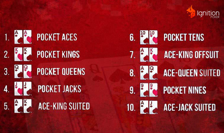 maos poker fortes mão de poker mais fortes