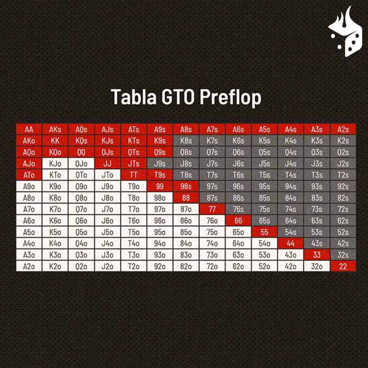gto tabla poker Tabla de gto poker