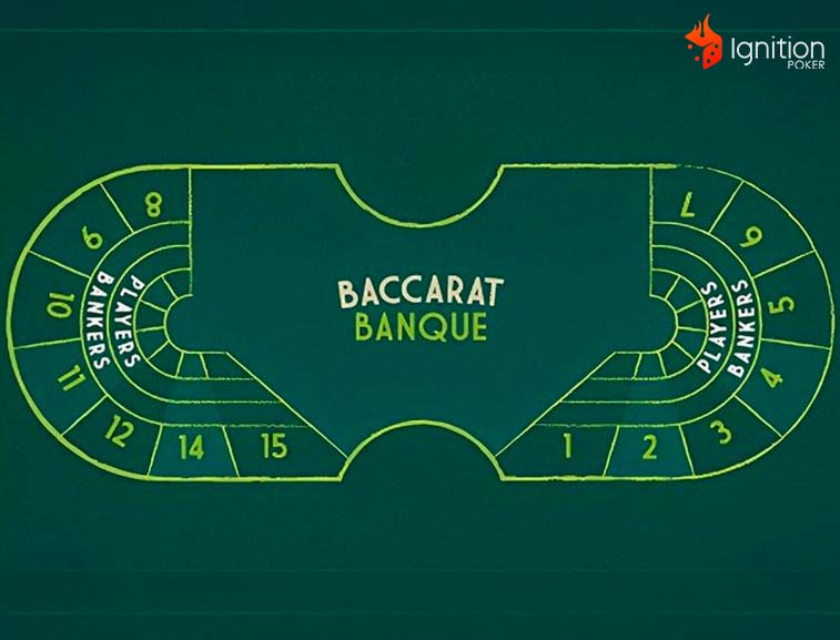 baccarat em banque Mesa de baccarat banque vista de cima