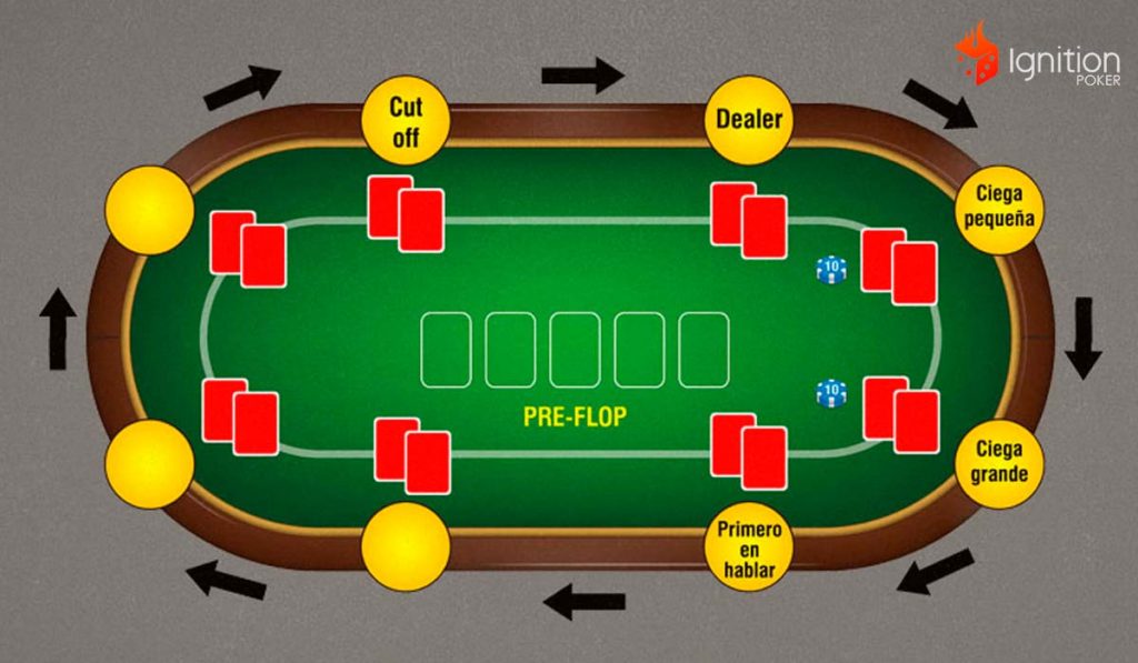 posicoes poker mesa posições na mesa de poker