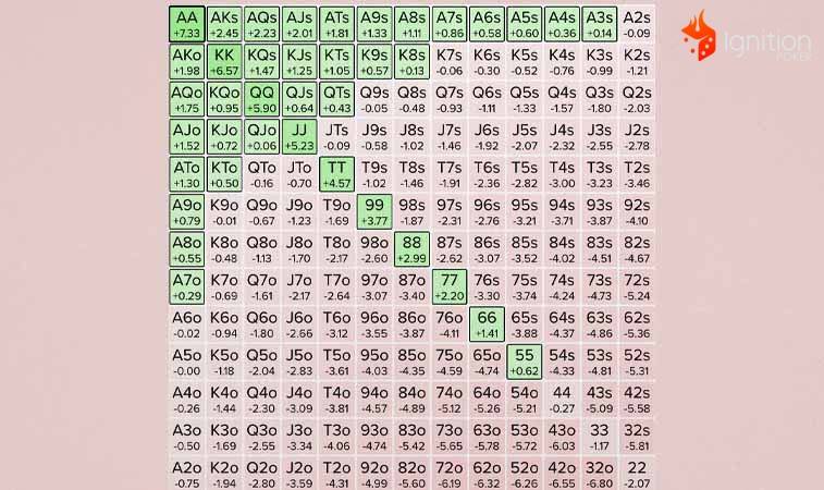 icm poker aposta Tabela de elementos ICM poker