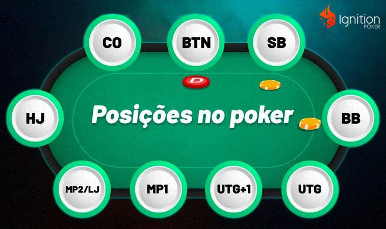 posicoes mesa poker posições de uma mesa de poker