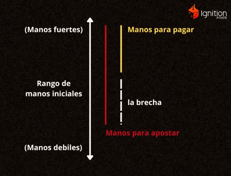 gap concept poker Diagrama del Gap en poker