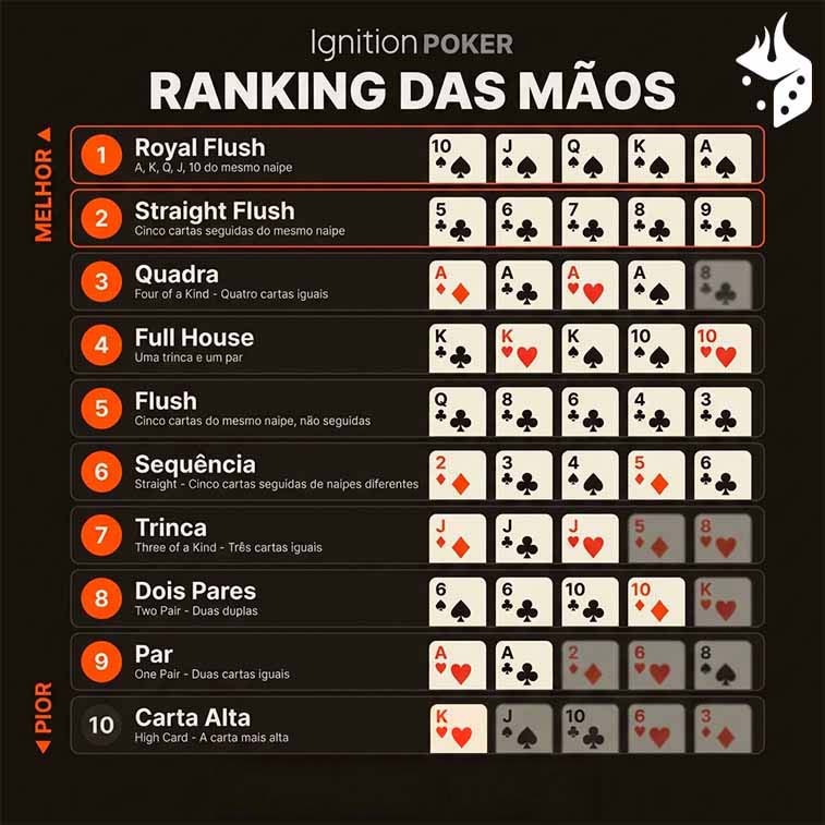image 14 Tabela com as mãos de poker para baixar