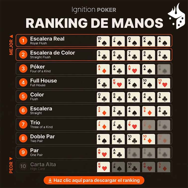 image 3 Tabla con las manos de poker para descargar