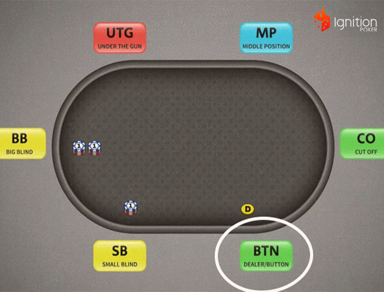 botao dealer poker Dealer Button
