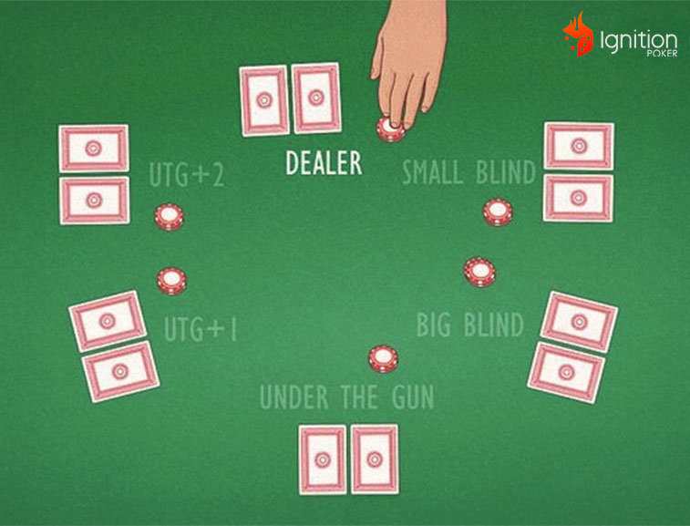 ejemplo utg poker Ejemplo de una jugada UTG en el poker online
