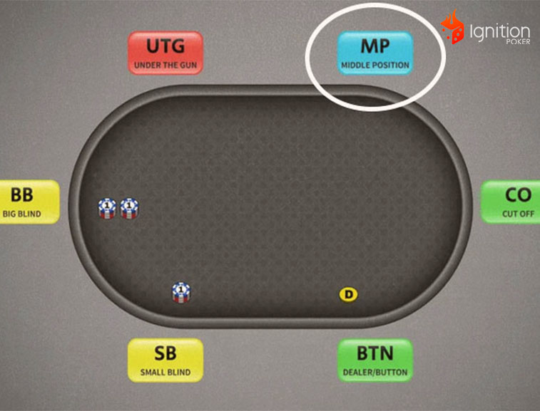 posicion media poker Middle Position