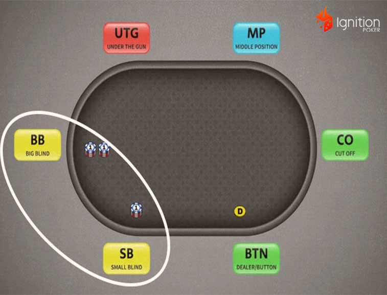 posicione iniciales poker Big Blin y Small Blind