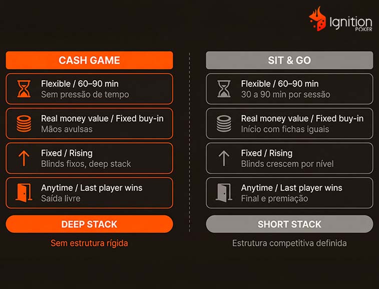 sit cash game Tabela de comparações entre Cash Game e Sit and go