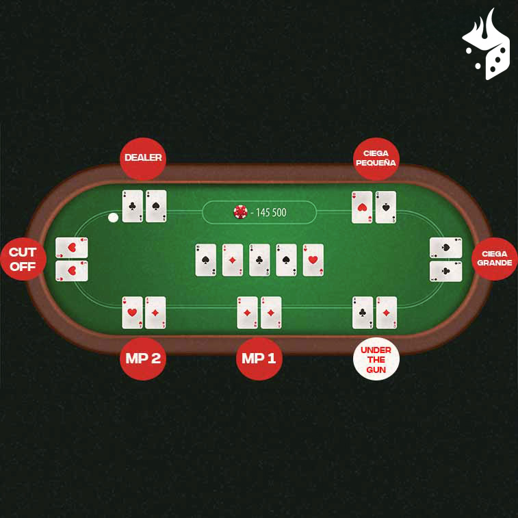 utg posicion poker Mesa online de poker con cartas
